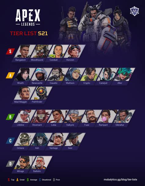 apex legends mau|Best Characters in Apex Legends: Tier List Rankings (Season 21).